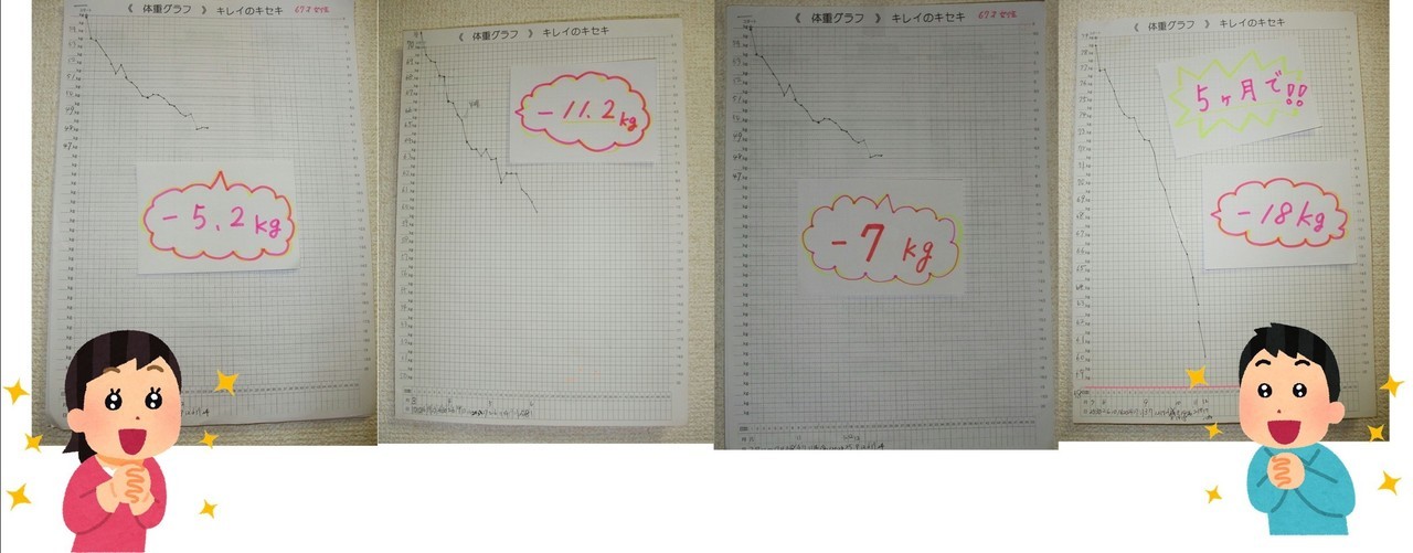 とにかく体重を落としたい　健康　ダイエット　結果